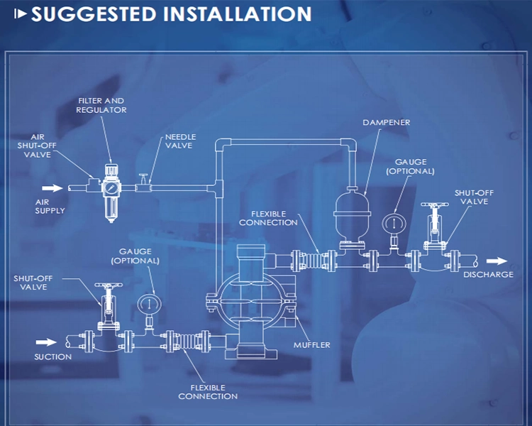 Electric Pneumatic Double Pneumatic Diaphragm Pump Manufacturers